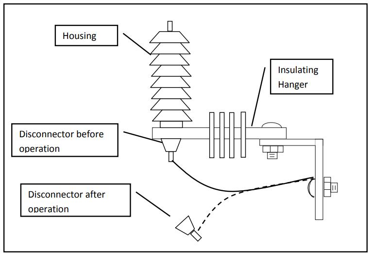 The Arrester Disconnector - Jecsany Electrical Equipment